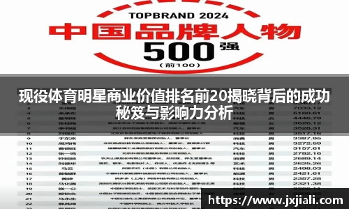 现役体育明星商业价值排名前20揭晓背后的成功秘笈与影响力分析