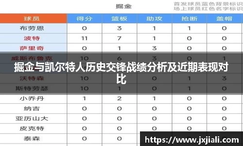 掘金与凯尔特人历史交锋战绩分析及近期表现对比